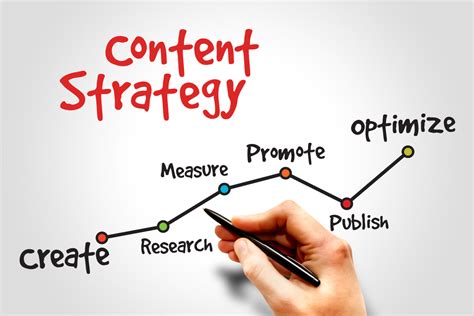 Content Strategist .